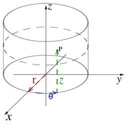 Cylindrical Coordinates System