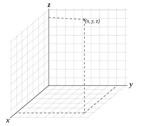 Cartesian Coordinate System