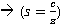 S=C/Z
