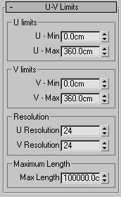 UV-limits