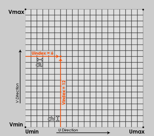 UV Grid