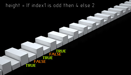 Conditional statement